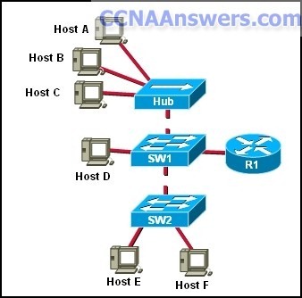 CCNA 3 Practice Final Exam Answers thumb CCNA 3 Final Exam Answers 2012