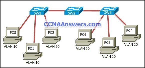 Cisco CCNA 3 Final Exam Answers thumb CCNA 3 Final Exam Answers 2012