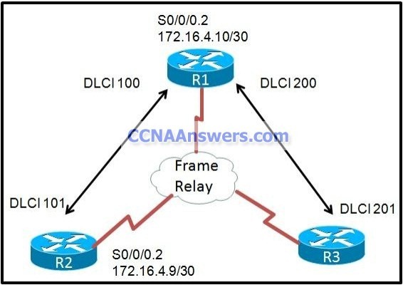 Frame Relay thumb CCNA 4 Practice Final Exam V4.0 Answers