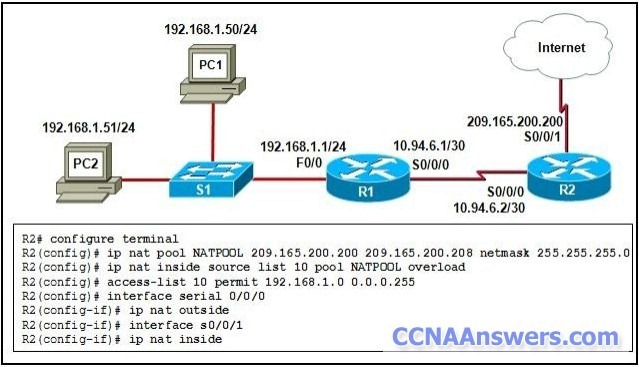 Refer to the exhibit. PAT has been implemented on router R2 thumb CCNA 4 Practice Final Exam V4.0 Answers