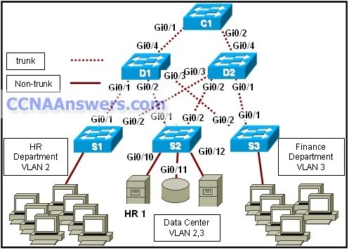 Refer to the exhibit thumb1 CCNA 3 Final Exam Answers 2012