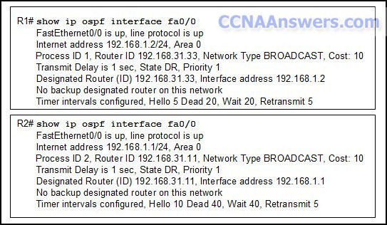 Routers R1 and R2 are directly connected through a FastEthernet thumb CCNA 2 Final Exam Answers 2012