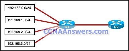 Which summarization should R1 use to advertise its networks to R2 thumb CCNA 2 Final Exam Answers 2012