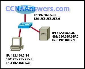 CCNA Discovery 1 Chapter 5 thumb CCNA Discovery 1 Chapter 5 V4.0 Answers