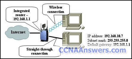 DHomesb Chapter 9 thumb CCNA Discovery 1 Chapter 9 V4.0 Answers