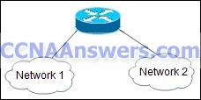 Networking for Home and Small Businesses Chapter 3 thumb CCNA Discovery 1 Chapter 3 V4.0 Answers