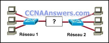 CCNA Discovery 2 Chapter 3 thumb CCNA Discovery 2 Chapter 3 V4.1 Answers