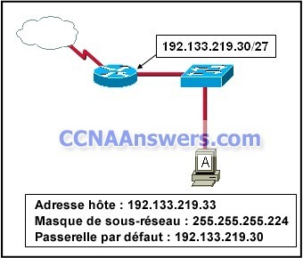 CCNA Discovery 2 Chapter 4 thumb CCNA Discovery 2 Chapter 4 V4.1 Answers