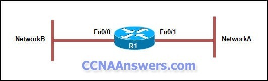 CCNA Discovery Working at a Small to Medium Business or ISP Version 4.1 thumb1 CCNA Discovery 2 Chapter 9 V4.1 Answers