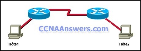 DsmbISP Chapter 7 thumb CCNA Discovery 2 Chapter 7 V4.1 Answers