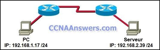 Working at a Small to Medium Business or ISP Chapter 7 thumb CCNA Discovery 2 Chapter 7 V4.1 Answers