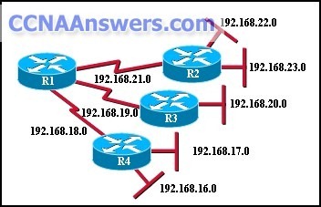 CCNA Discovery 3 Chapter 4 thumb CCNA Discovery 3 Chapter 4 V4.0 Answers