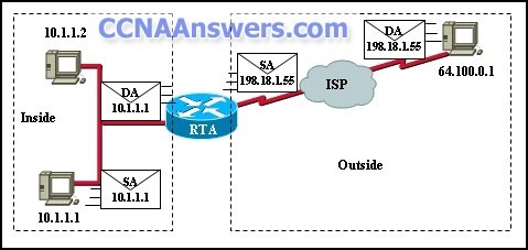 CCNA Discovery Introducing Routing and Switching in the Enterprise Version 4.0 thumb CCNA Discovery 3 Chapter 4 V4.0 Answers