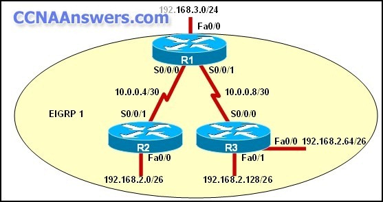Introducing Routing and Switching in the Enterprise Chapter 4 thumb CCNA Discovery 3 Chapter 4 V4.0 Answers