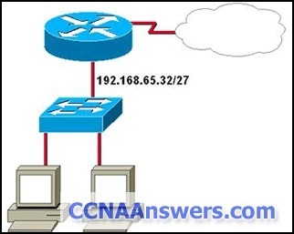 Introducing Routing and Switching in the Enterprise thumb CCNA Discovery 3 Chapter 4 V4.0 Answers