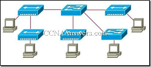 CCNA1Chapter10V4.0Answers10 thumb CCNA 1 Chapter 10 V4.0 Answers
