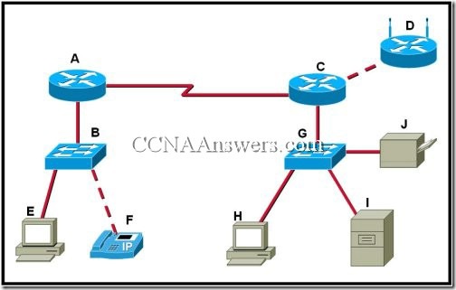 CCNA1Chapter26 thumb CCNA 1 Chapter 2 V4.0 Answers