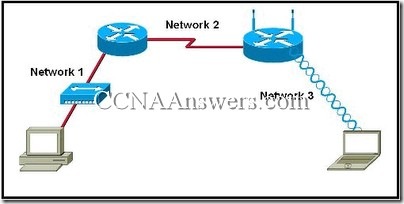 CCNA1Chapter7V4.0Answers3 thumb CCNA 1 Chapter 7 V4.0 Answers