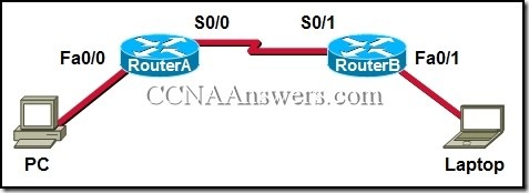 CCNA1Chapter7V4.0Answers4 thumb CCNA 1 Chapter 7 V4.0 Answers