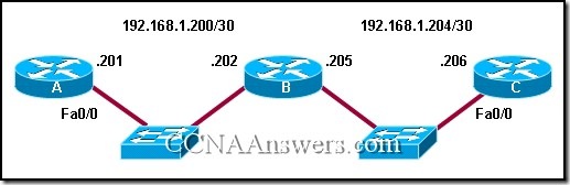 CCNA2Chapter11V4.0Answers8 thumb CCNA 2 Chapter 11 V4.0 Answers