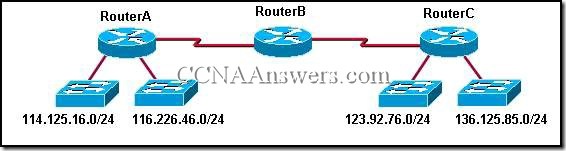 CCNA2Chapter4V4.0Answers1 thumb CCNA 2 Chapter 4 V4.0 Answers