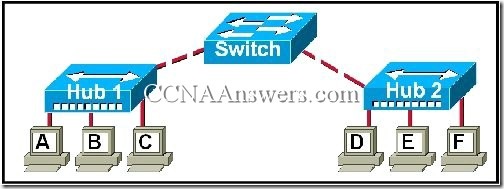 CCNA3Chapter23 thumb CCNA 3 Chapter 2 V4.0 Answers