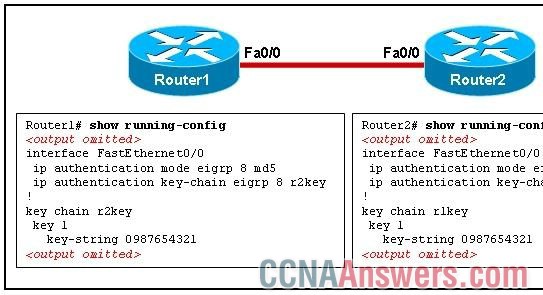 What can the field engineer conclude about the EIGRP authentication between Router1 and Router2