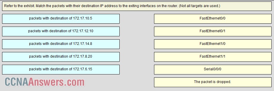 Match the packets with their destination IP adress to the exiting interfaces on the router
