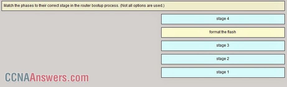 Match the phases to their correct stage in the router bootup process (Answer)