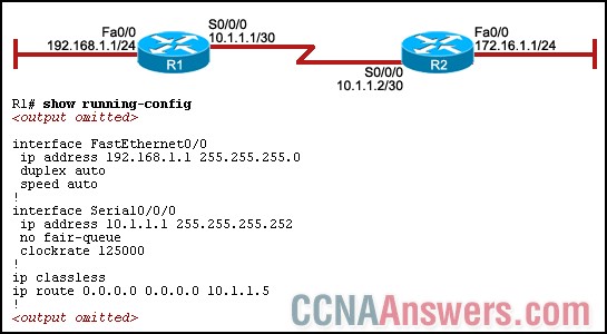 A network administrator has configured R1 as shown