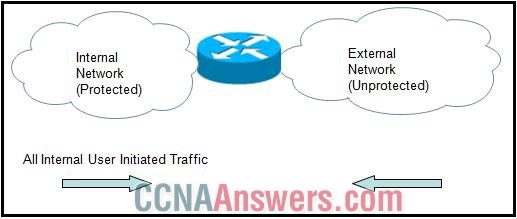 Computers on the internal network need access to all servers in the external network