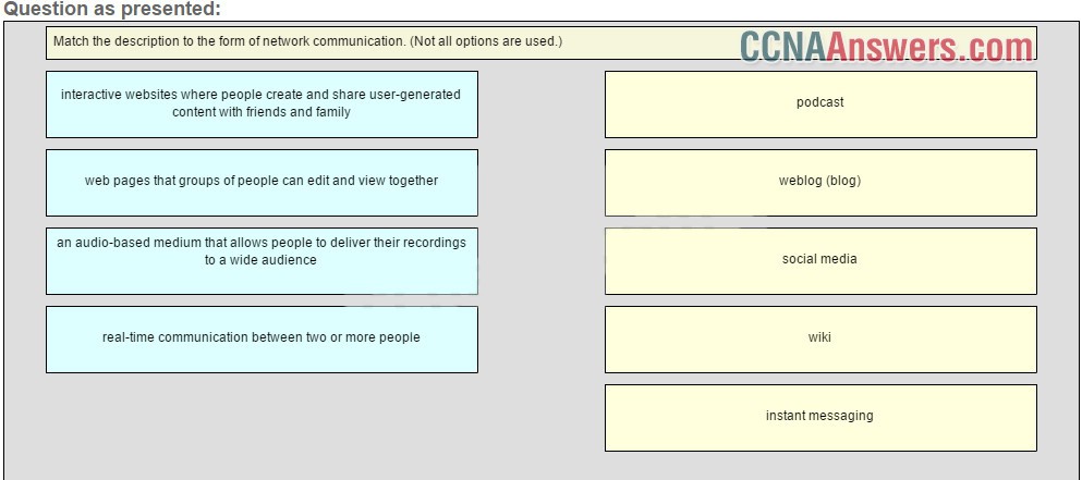 Match the description to the form of network communication