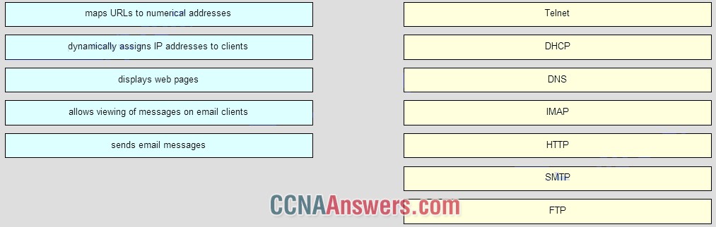 Match the function to the name of the application