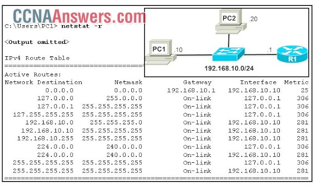 Which route from the PC1 routing table will be used to reach PC2?
