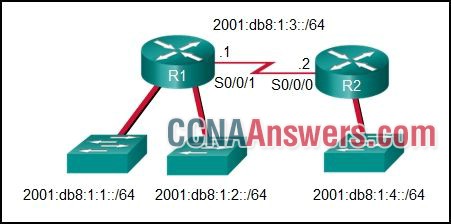 What command would be used to configure a static route on R1 so that traffic from both LANs can reach the 2001:db8:1:4::/64 remote network?