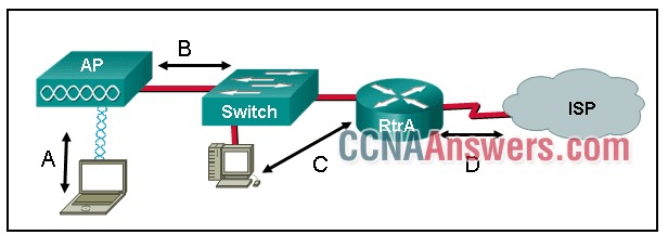 A laptop is connected to an AP and is associated with the connection that is labeled A