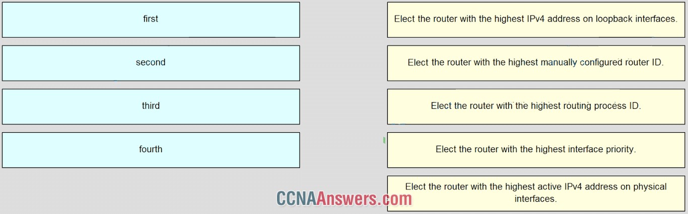 Match each OSPF election criterion to its sequential order for the OSPF DR and BDR election process