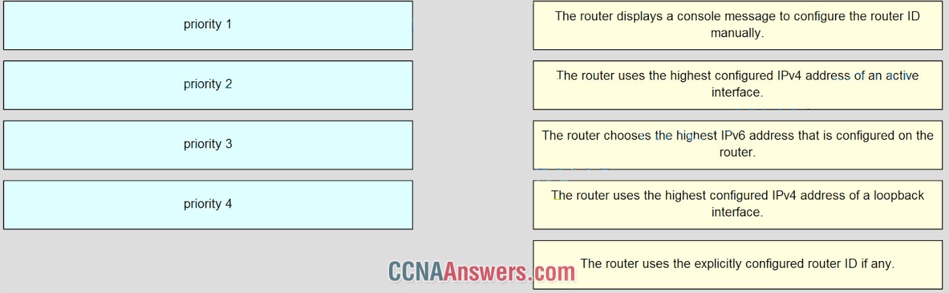 Match the order of precedence to the process logic that an OSPFv3 network router goes through in choosing a router ID