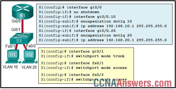 Which part of the inter-VLAN configuration causes the problem?