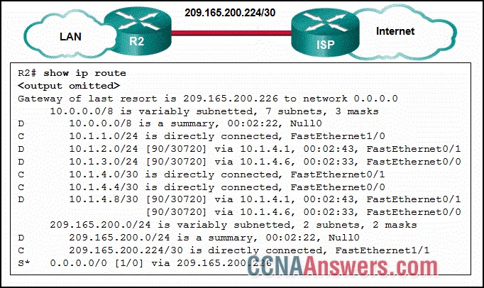 Which route or routes will be advertised to the router ISP if autosummarization is enabled?