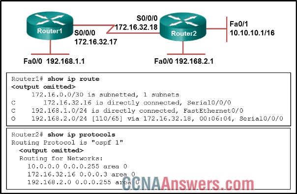 A network administrator is troubleshooting the OSPF network