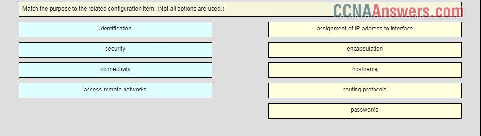 Match the purpose to the related configuration item