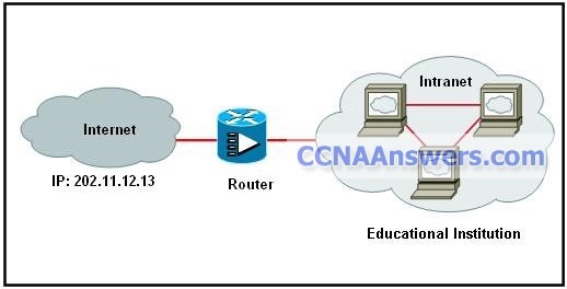 CCNA Discovery 1 Final V4.0 Answers