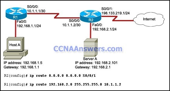 The interfaces on R1 and R2 have been properly configured with the IP addresses as shown