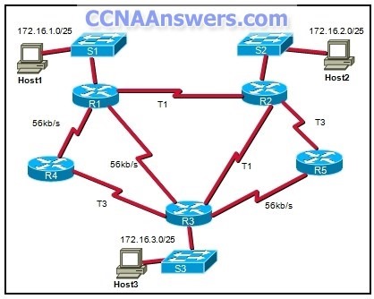 A network administrator has implemented OSPF and the network has converged