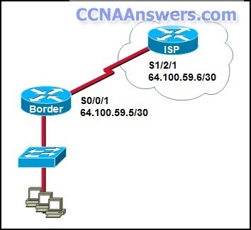 The network administrator needs to configure a default route on the border router
