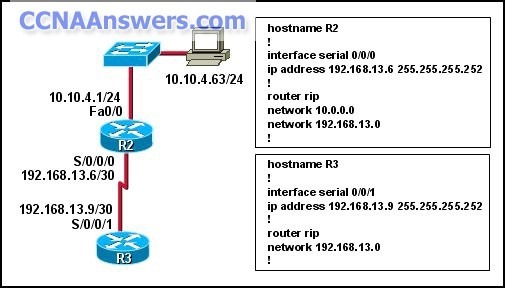 The network administrator is unable to ping from the console of router R3 to host 10.10.4.63