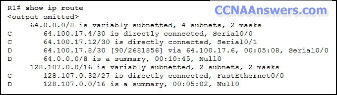What is represented by the Null0 route for the 128.107.0.0 network