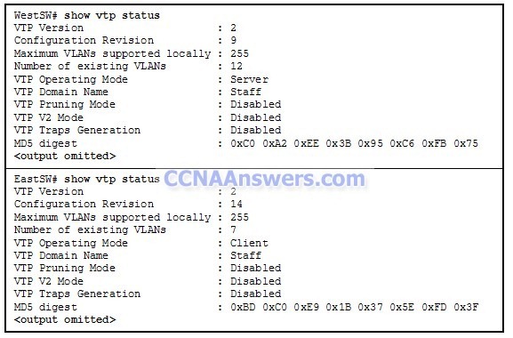 CCNA 4 Practice Final Exam Answers