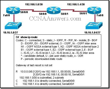 CCNA 2 Chapter 7 V4.0 Answers (6)